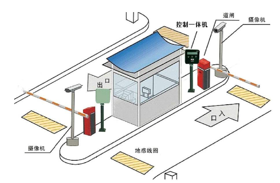 停車場收費系統